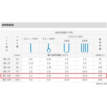 シグナルスリング(JIS 3等級) エスコ