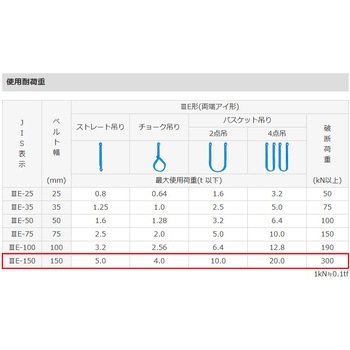 シグナルスリング(JIS 3等級) エスコ