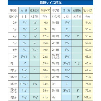 チューブカッター - エスコ