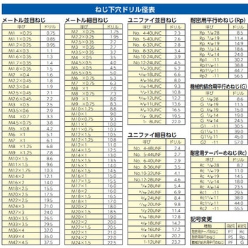 スパイラルタップ(左ねじ用)(EX-SFTシリーズ) エスコ