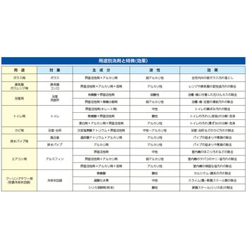 ステンレスクリーナー - エスコ