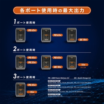 USB急速充電器  PD/QC両対応  最大出力65W 京ハヤ
