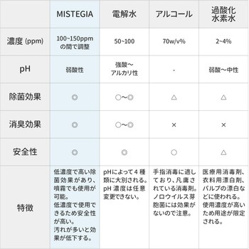 MISTEGIA スプレーボトルタイプ OZAWA