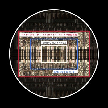 ソニーα用 Cマウントアダプター NY-1Hハイパーレンズ(広視野・高解像) マイクロネット