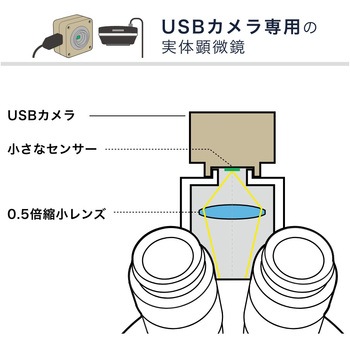 <USBカメラ専用>同時三視野ズーム式実体顕微鏡 三太T-GP マイクロネット