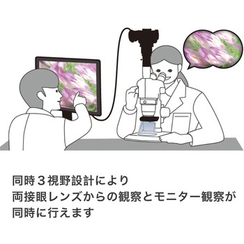 <USBカメラ専用>同時三視野ズーム式実体顕微鏡 三太T-GP マイクロネット
