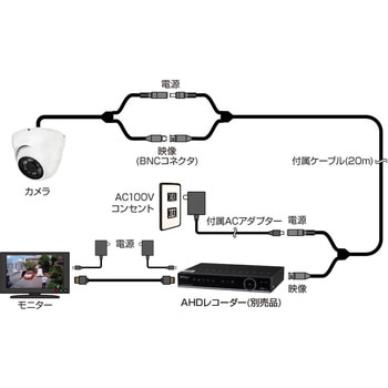 AHDスターライト・IRカメラ ドーム型 Alter