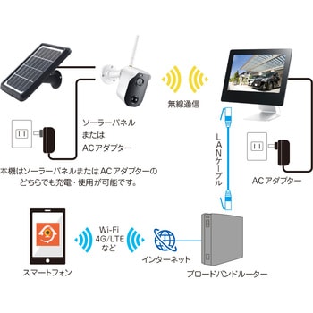 SD録画機能搭載防犯カメラ 砲弾型 Alter