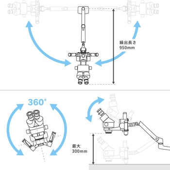 <MyDeskシリーズ><USBカメラ専用>同時3視野ズーム式実体顕微鏡 三太T-GP(アーム式) マイクロネット