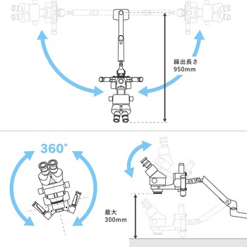 <MyDeskシリーズ><USBカメラ専用>同時3視野ズーム式実体顕微鏡 三太T-GP(アーム式) マイクロネット