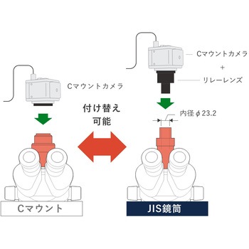 <MyDeskシリーズ>Cマウントズーム式実体顕微鏡 三太C(アーム式) マイクロネット