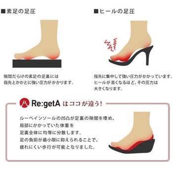 リゲッタ 厚底EVAサンダル ホワイト S リゲッタ