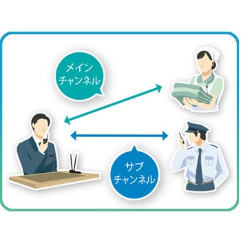 トランシーバー エスコ