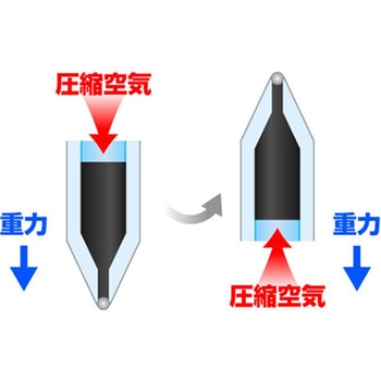 ノック式加圧式ボールペン(油性) エスコ