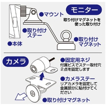 ドライブレコーダー(フォークリフト用) - エスコ