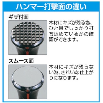 ネイルハンマー エスコ