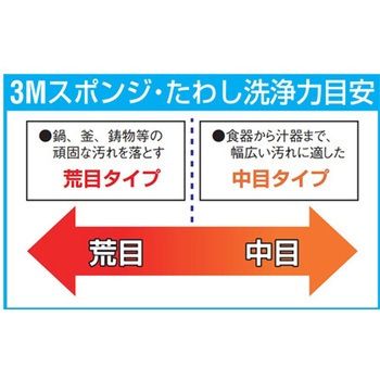 ナイロンたわし エスコ