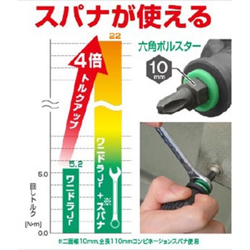 ビスブレイクスタビードライバーセット エスコ