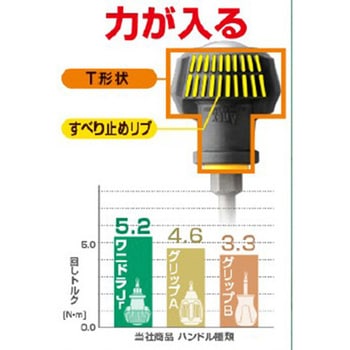 ビスブレイクスタビードライバーセット エスコ