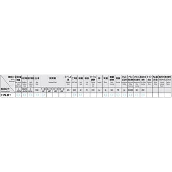 ハンドタップ(TIN-HTシリーズ) エスコ