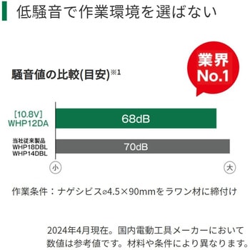 10.8Vコードレス静音インパクトドライバ HiKOKI(日立工機)