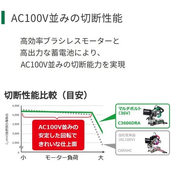 36Vコードレス卓上スライド丸のこ HiKOKI(日立工機)