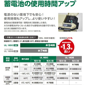 【モノタロウ限定】コードレス冷温庫セット(コンパクトタイプ) HiKOKI(日立工機)