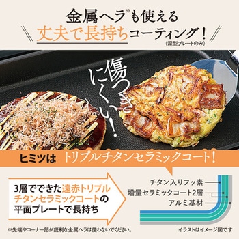 ホットプレート エスコ