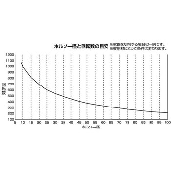 ホールソー(六角軸/Co-HSS) - エスコ
