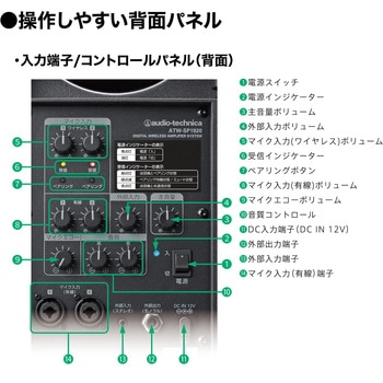 デジタルワイヤレスアンプシステム audio-technica