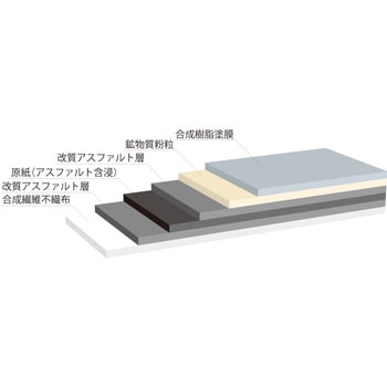 改質アスファルトルーフィング ヤネイチⅡ 常裕パルプ工業