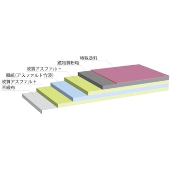 改質アスファルトルーフィング レギュラー 常裕パルプ工業