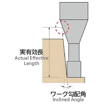 銅電極加工用ロングネックスクエアエンドミル NS(日進工具)