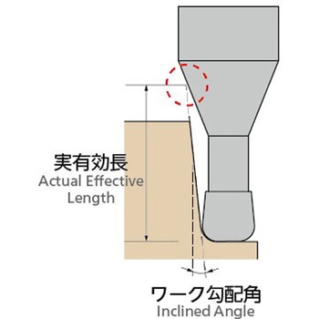 銅電極加工用ロングネックラジアスエンドミル NS(日進工具)
