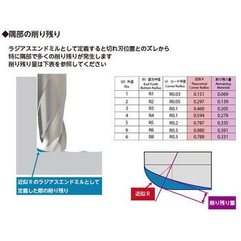 無限コーティングプレミアム高能率レンズ形3枚刃エンドミル NS(日進工具)