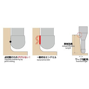 無限コーティングプレミアムPlus高硬度鋼高能率加工用小径3枚刃ロングネックボールエンドミル NS(日進工具)