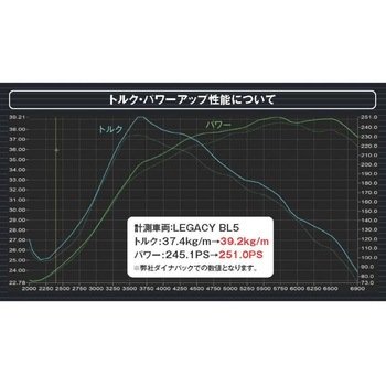 ガソリン添加剤 ゼロスポーツ
