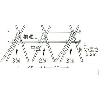 3脚(2．2m) 南榮工業 稲干し/稲掛け 【通販モノタロウ】