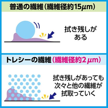 レンズクリーニングクロス エスコ