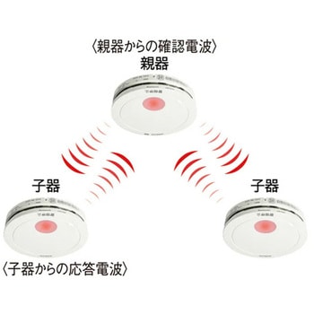 ワイヤレス連動型[煙感知]住宅火災警報器 - エスコ