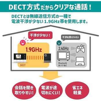 ワイヤレステレビドアホン エスコ