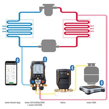 冷媒充填用 スマートバルブ エスコ