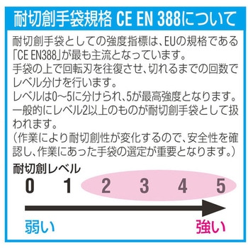 厚手ケブラー手袋 エスコ