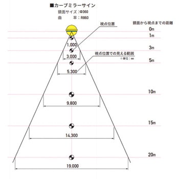 カーブミラーサイン本体 株式会社GXコーポレーション