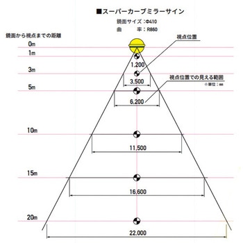 スーパーカーブミラーサイン本体 - 株式会社GXコーポレーション