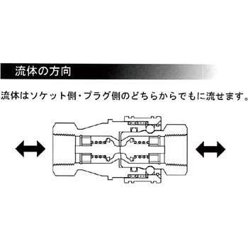 SPY2-P-BSBM 真鍮SPYカプラ/プラグ 1個 ヤマトエンジニアリング 【通販