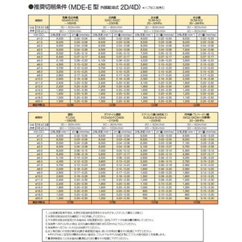 MDE0480S05E04 マルチドリル ネクシオ MDE型(外部給油式) 1本 住友電工