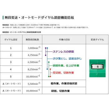 36Vコードレスディスクグラインダ(パドルスイッチ搭載)125mm