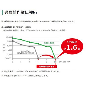 G3613DB(XP) 36Vコードレスディスクグラインダ(パドルスイッチ搭載