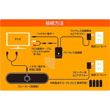 キュリオム 販売 ワイヤレス 手元 スピーカー